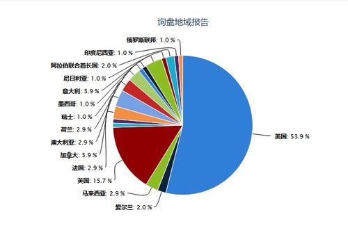 网站案例 成功案例 全球贸易通