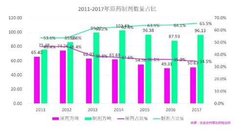 3月20日起部分农药产品出口退税率将提高至9 ,我国农药制剂产业引来新机遇 中国国际贸易促进委员会化工行业分会