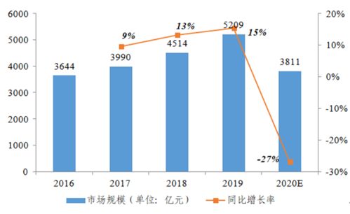 大数据创新动态 冰雪产业智能化