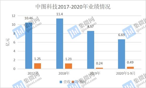 中图科技其科创板上市申请已获得受理