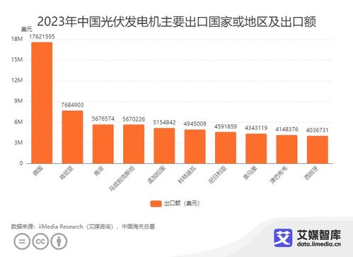 艾媒咨询 新质生产力 2023年中国光伏产品进出口贸易数据统计与分析