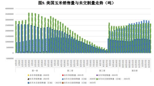 外贸玉米短期难抵达国内 新的利空题材有限