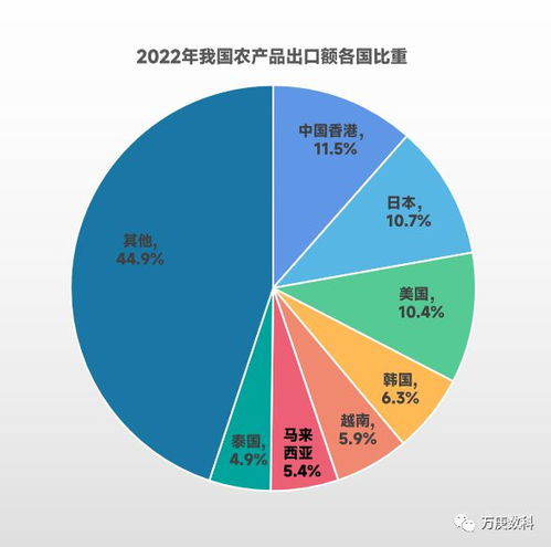 大宗商品贸易解读 农产品篇