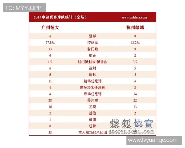 广州排球队在联合会杯积分榜中以77分稳居第一名